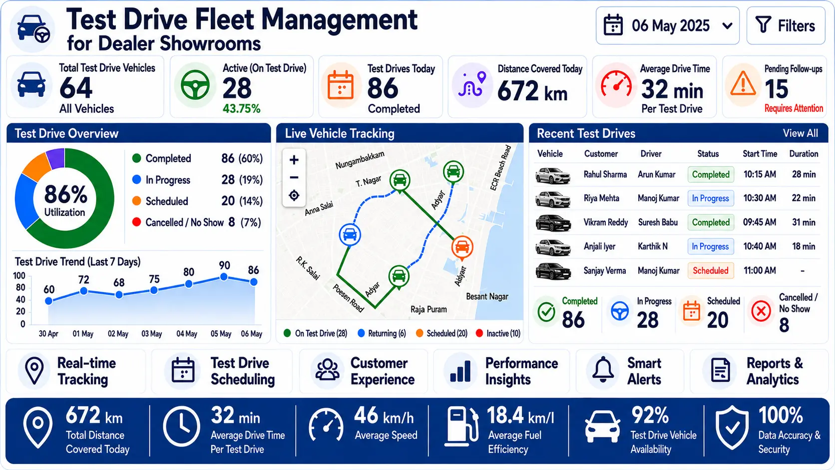 Test Drive Fleet Management Software
