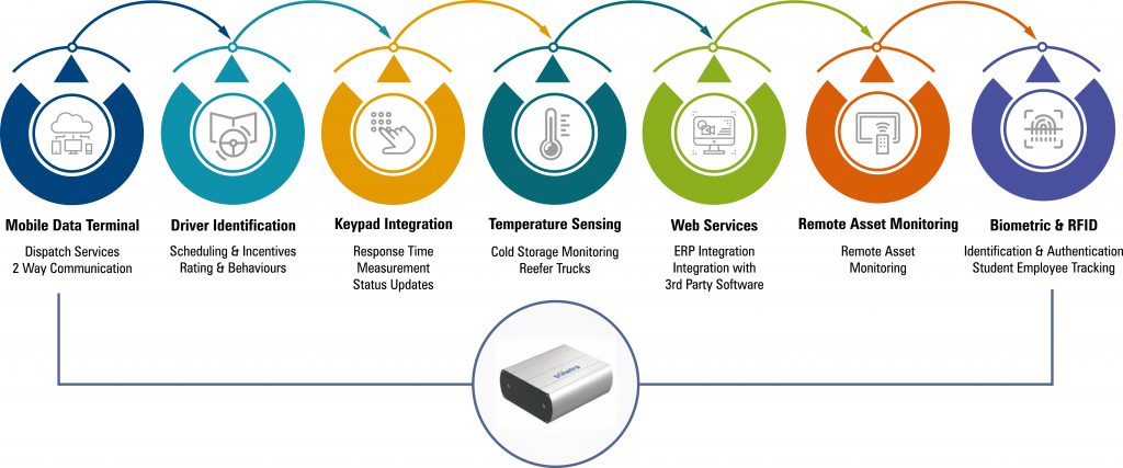 SPECIALIZED SOLUTIONS