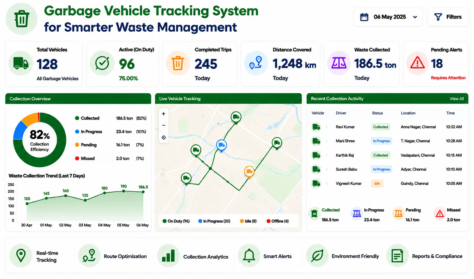 Waste Fleet Management Software Waste Fleet Management Software