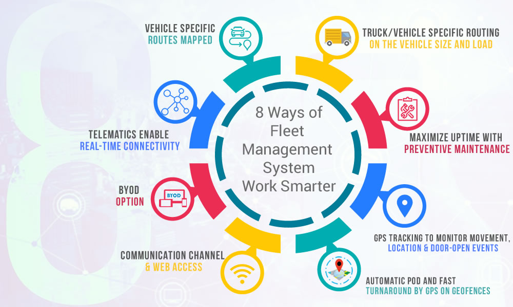 Trinetra Fleet Management Software Integrated With Telematics Software 