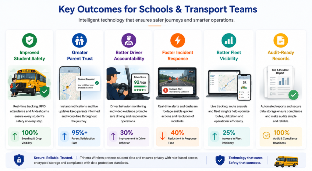 key outcomes for school and transport teams