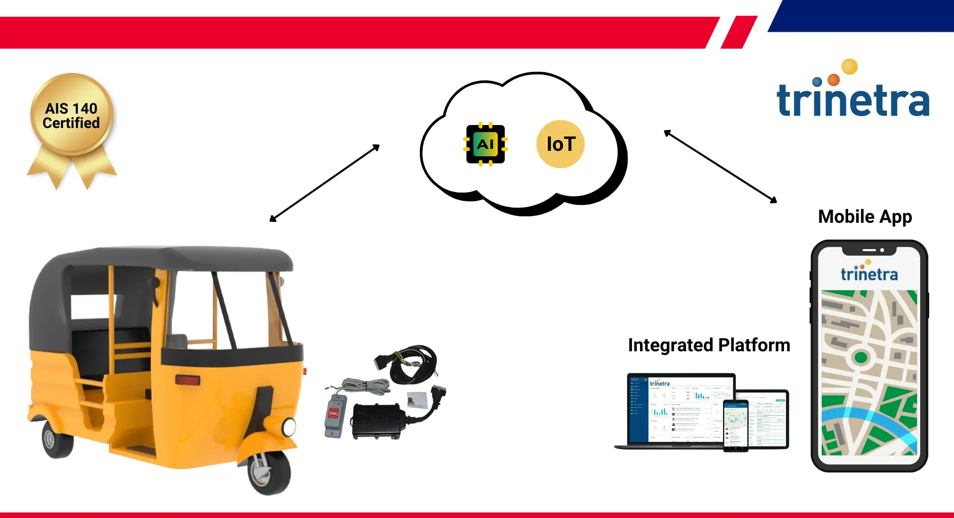 Tri-wheeler GPS Tracking System