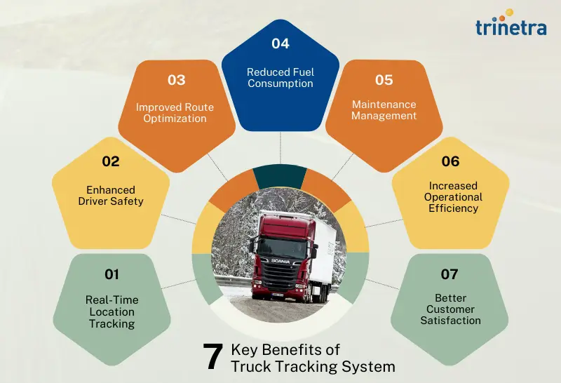 7 Key Benefits of Truck Tracking System