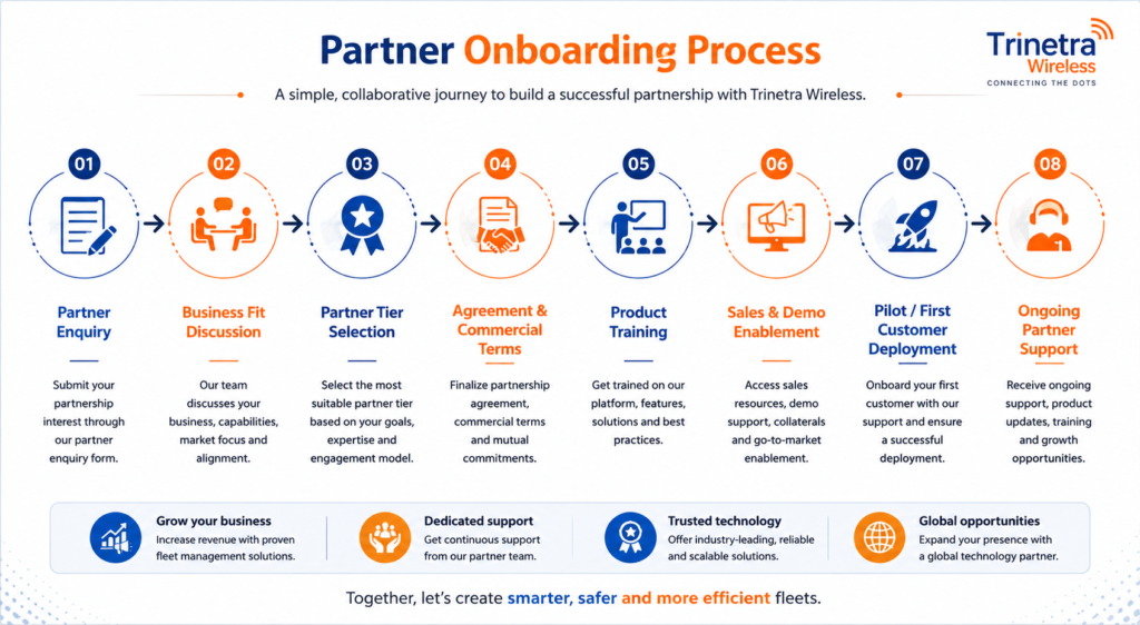 Partner onboarding journey
