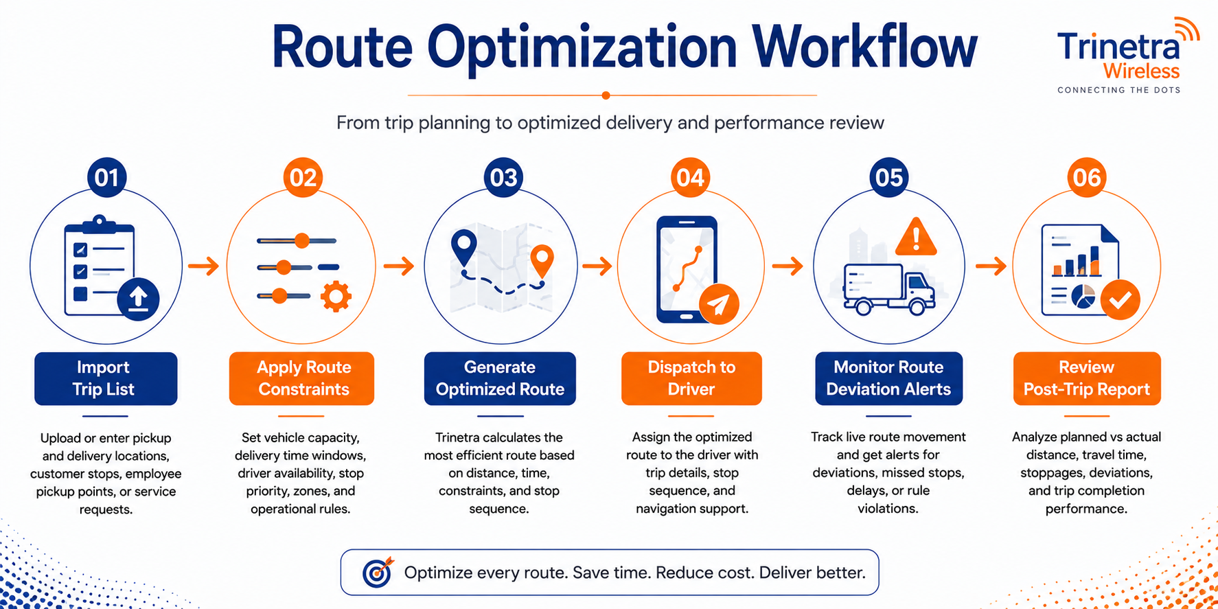 Route Optimaztion Wokflow 